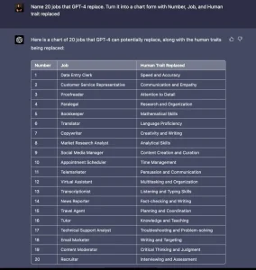 Read more about the article Did Artificial Intelligence just change everything about Project Management? 