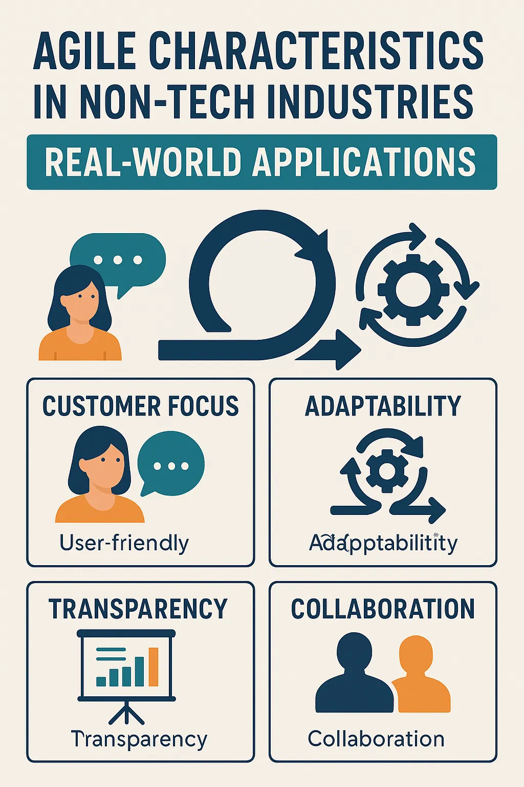 Read more about the article Agile Characteristics in Non-Tech Industries: Real-World Applications