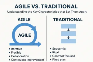 Read more about the article Agile vs. Traditional: Understanding the Key Characteristics that Set Them Apart