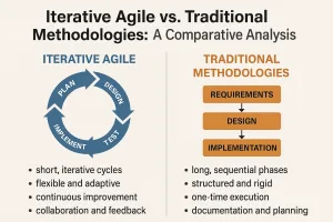 Read more about the article Program Life Cycle: Aligning with Industry Standards and Regulations