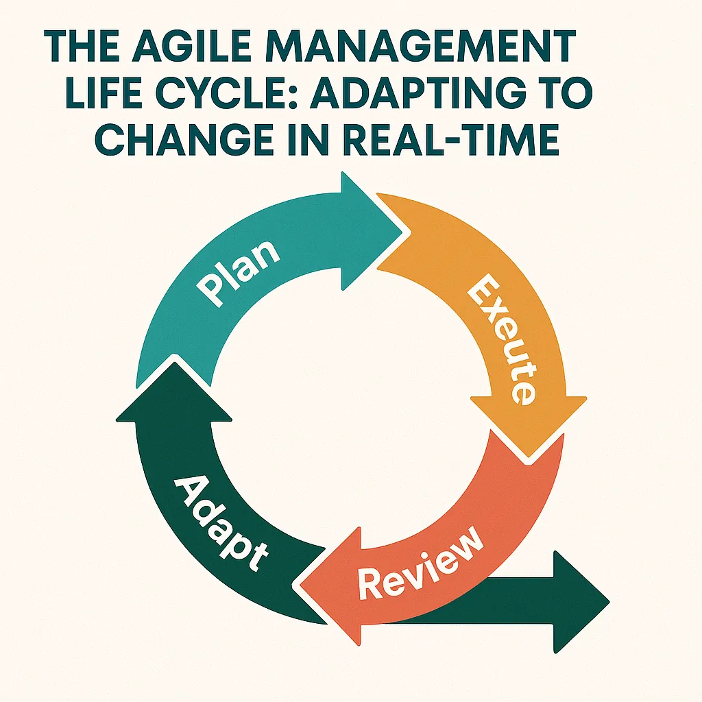 You are currently viewing The Agile Management Life Cycle: Adapting to Change in Real-Time