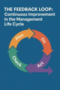 Read more about the article The Feedback Loop: Continuous Improvement in the Management Life Cycle